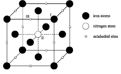 Hlau ua lead ua qauv