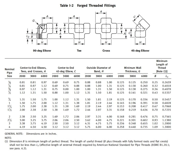 Forged Threaded Fittings Dimensions in Inches Forged Threaded Fittings Dimensions in Inches